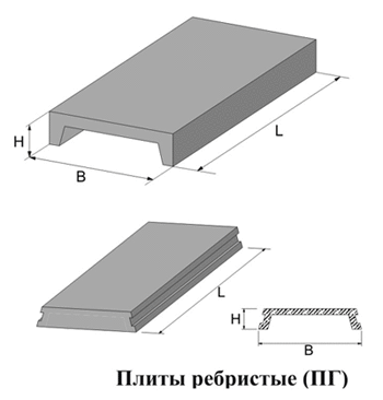 П образные элементы в плите перекрытия