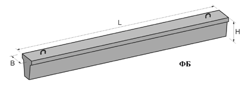 Фундаментные балки ФБ-6-20