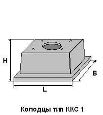 Колодцы телефонные ККС-1
