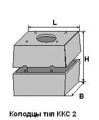 Колодцы телефонные ККС-2 (БТК)
